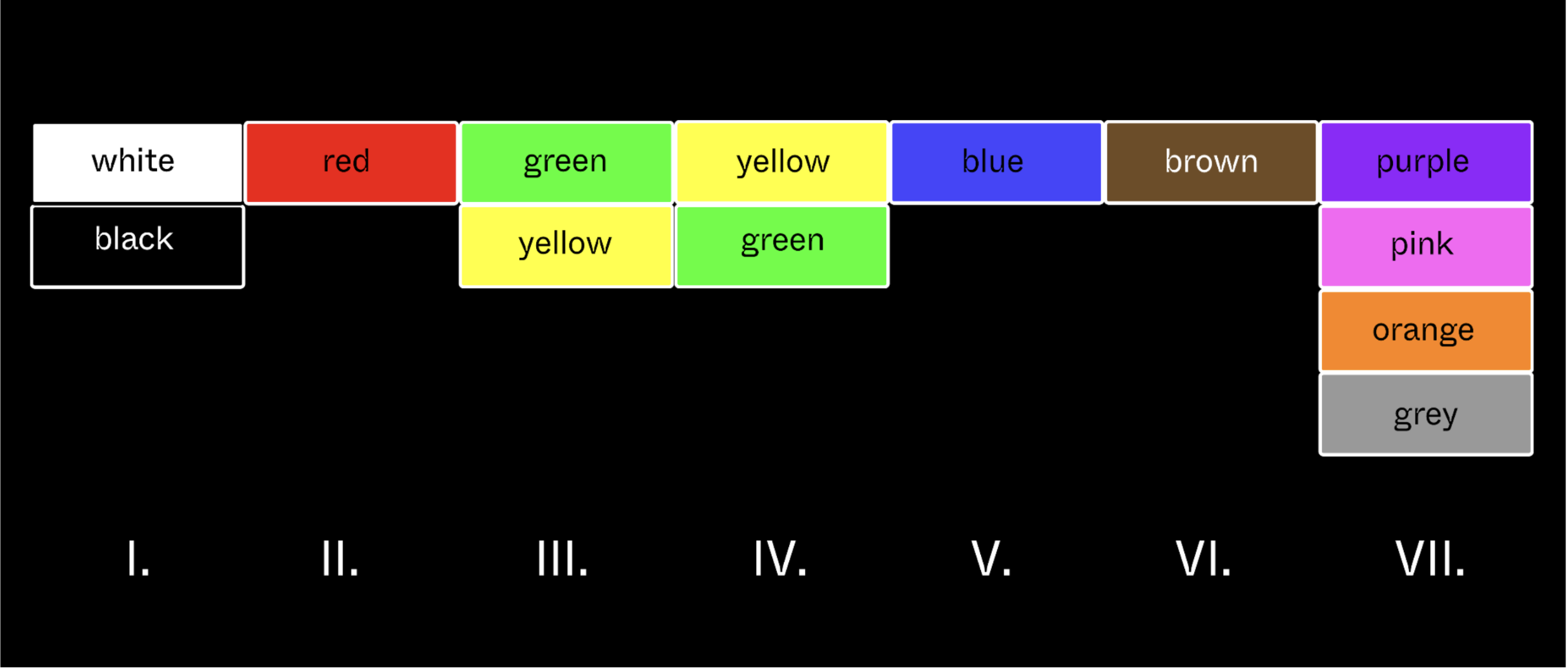 Basic Colour Terms